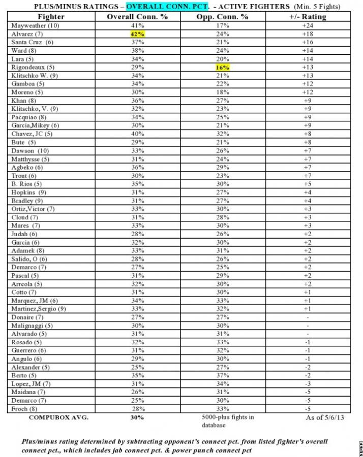 compubox.jpg